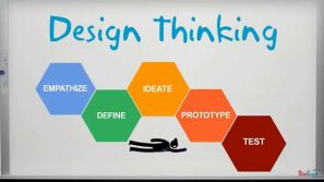 design thinking road map